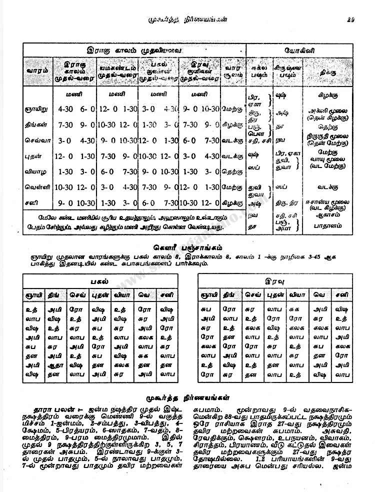 Panchangam